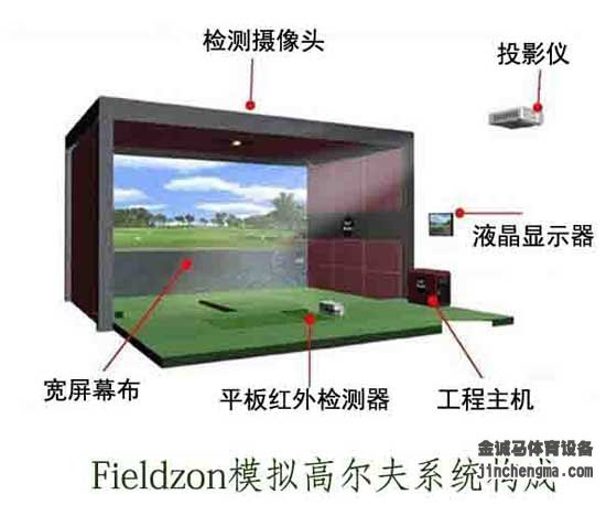 Fieldzon室内模拟高尔夫系统的构成