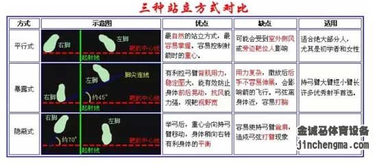 射箭站姿