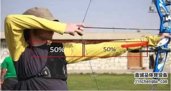 射箭举弓