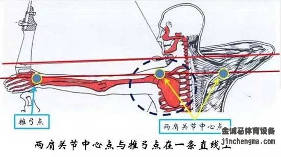 射箭开弓