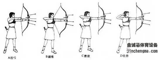 射箭姿势图