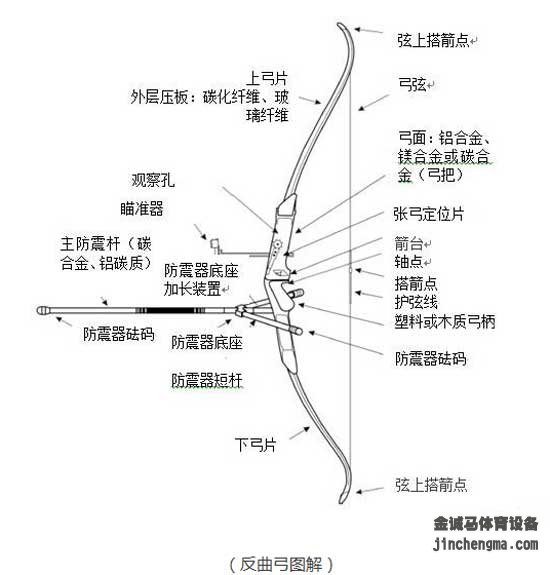 反曲弓配件安装示意图