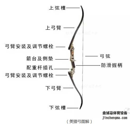猎弓配件安装示意图