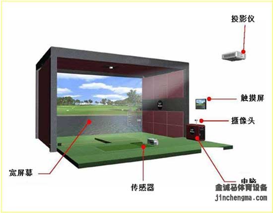 模拟高尔夫系统构成