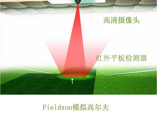 室内高尔夫球场模拟器