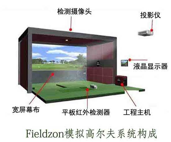 Fieldzon室内模拟高尔夫系统的构成